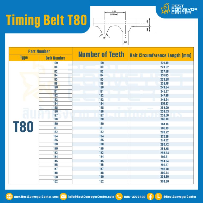 ไทม์มิ่ง เบลล์ Timing Belt T80 100 ฟัน ยาว 205.23 mm. : Timing Belt T80-100T-205.23