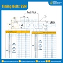 ไทม์มิ่ง เบลล์ Timing Belt S5M หน้ากว้าง 10 mm. 230 ฟัน ยาว 1150 mm. : Timing Belt S5M-10-230T-1156