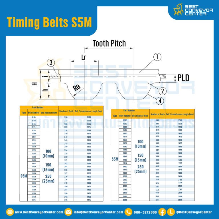 ไทม์มิ่ง เบลล์ Timing Belt S5M หน้ากว้าง 25 mm. 183 ฟัน ยาว 915 mm. : Timing Belt S5M-25-183T-928
