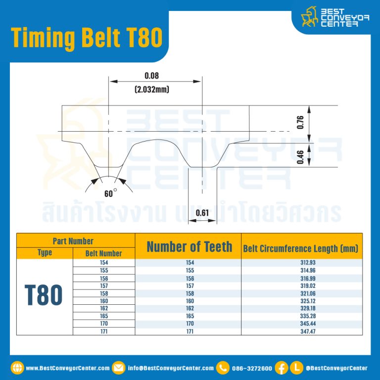 ไทม์มิ่ง เบลล์ Timing Belt T80 100 ฟัน ยาว 205.23 mm. : Timing Belt T80-100T-205.87