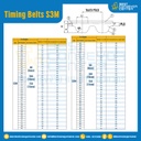 ไทม์มิ่ง เบลล์ Timing Belt S3M หน้ากว้าง 10 mm. 100 ฟัน ยาว 300 mm. : Timing Belt S3M-10-100T-303