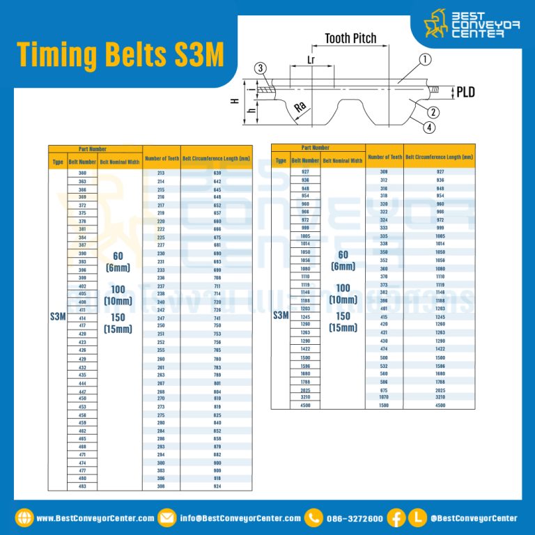 ไทม์มิ่ง เบลล์ Timing Belt S3M หน้ากว้าง 10 mm. 68 ฟัน ยาว 204 mm. : Timing Belt S3M-10-68T-250