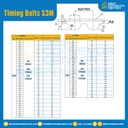 ไทม์มิ่ง เบลล์ Timing Belt S3M หน้ากว้าง 6 mm. 135 ฟัน ยาว 405 mm. : Timing Belt S3M-6-135T-479