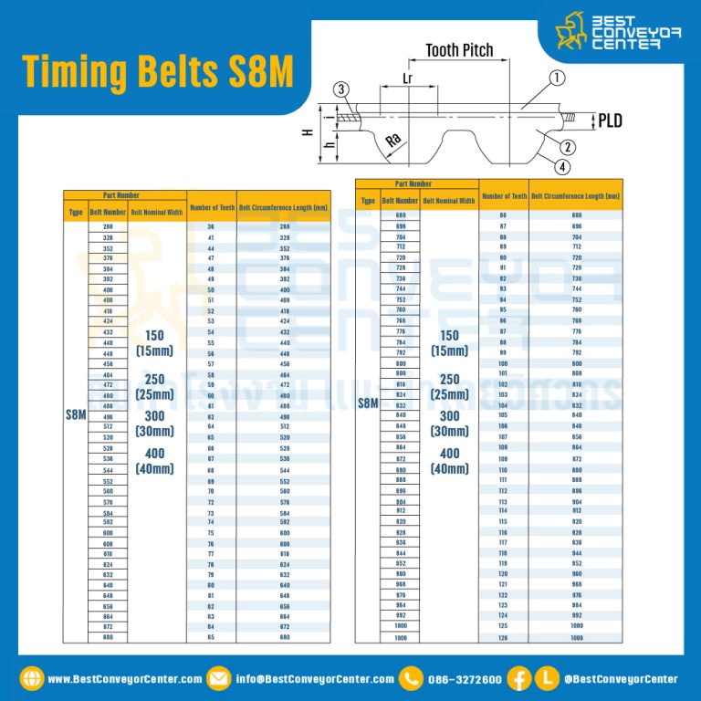 ไทม์มิ่ง เบลล์ Timing Belt S8M หน้ากว้าง 30 mm. 325 ฟัน ยาว 2600 mm. : Timing Belt S8M-30-325T-2649