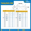 ไทม์มิ่ง เบลล์ Timing Belt S8M หน้ากว้าง 15 mm. 216 ฟัน ยาว 1728 mm. : Timing Belt S8M-15-216T-1774