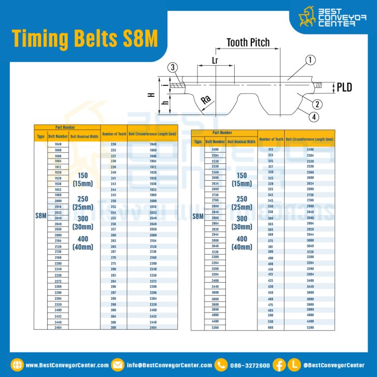 ไทม์มิ่ง เบลล์ Timing Belt S8M หน้ากว้าง 40 mm. 252 ฟัน ยาว 2016 mm. : Timing Belt S8M-40-252T-2022