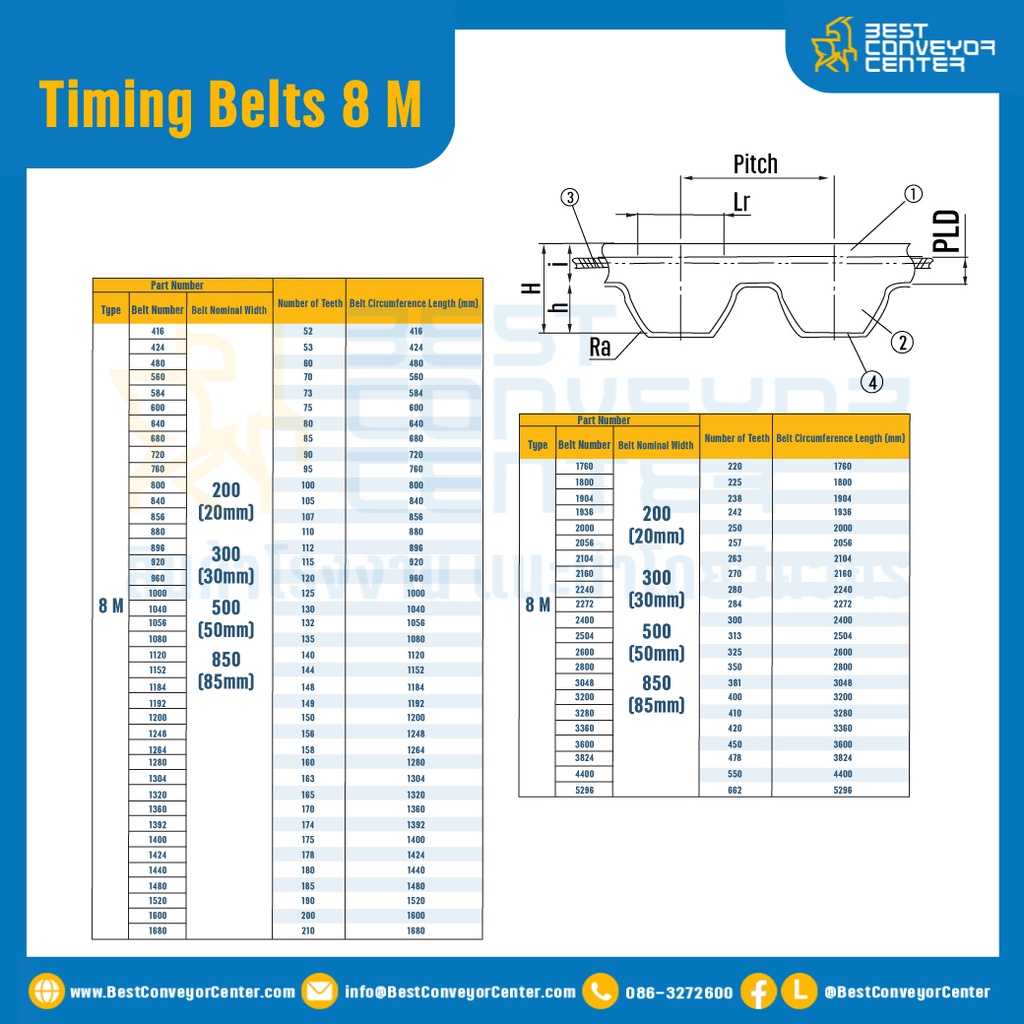 ไทม์มิ่ง เบลล์ Timing Belt 8 M หน้ากว้าง 30 mm 160 ฟัน ยาว 1280 mm. : Timing Belt 8 M-30-160T-1319