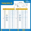 ไทม์มิ่ง เบลล์ Timing Belt 250XL หน้ากว้าง 12.7 mm. 125 ฟัน ยาว 635 mm. : Timing Belt 250XL-12.7-125T-664