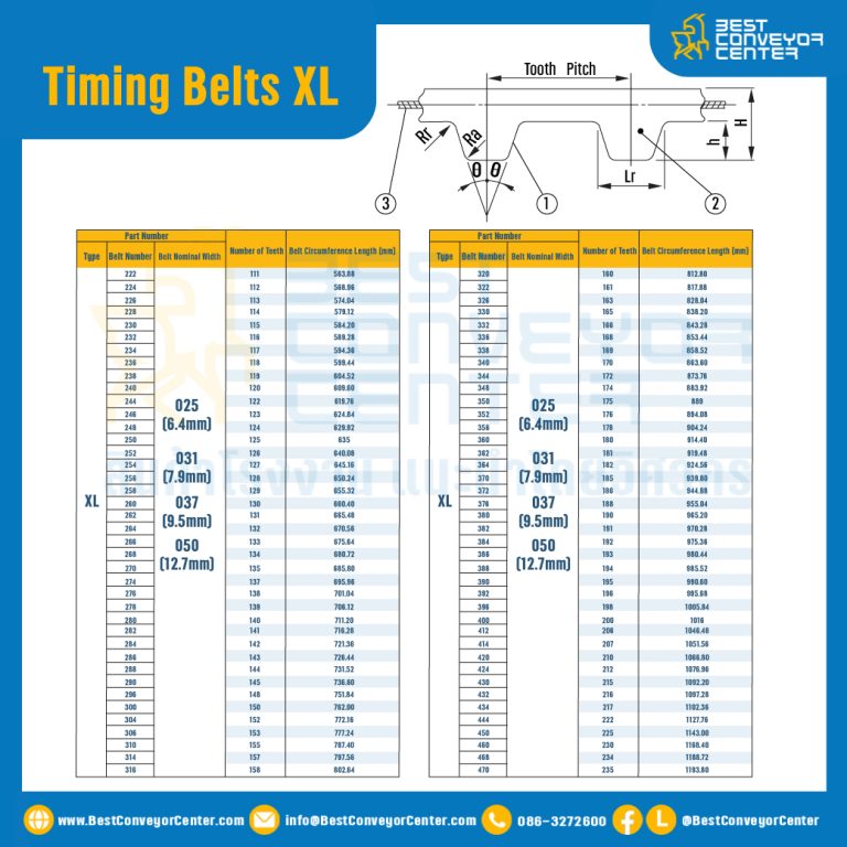 ไทม์มิ่ง เบลล์ Timing Belt 388XL หน้ากว้าง 12.7 mm. 194 ฟัน ยาว 985.52 mm. : Timing Belt 388XL-12.7-194T-985.64