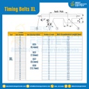 ไทม์มิ่ง เบลล์ Timing Belt 72XL หน้ากว้าง 12.7 mm. 36 ฟัน ยาว 182.88 mm. : Timing Belt 72XL-12.7-36T-182.102