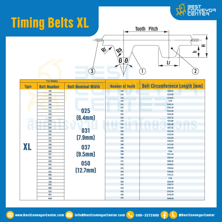 ไทม์มิ่ง เบลล์ Timing Belt 532XL หน้ากว้าง 12.7 mm. 266 ฟัน ยาว 1351.28 mm. : Timing Belt 532XL-12.7-266T-1351.49