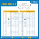 ไทม์มิ่ง เบลล์ Timing Belt 3 M หน้ากว้าง 15 mm 175 ฟัน ยาว 525 mm. : Timing Belt 3 M-15-175T-585