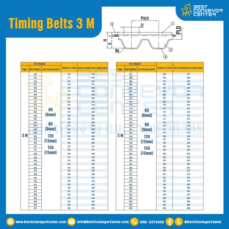 ไทม์มิ่ง เบลล์ Timing Belt 3 M หน้ากว้าง 9 mm 240 ฟัน ยาว 720 mm. : Timing Belt 3 M-9-240T-740