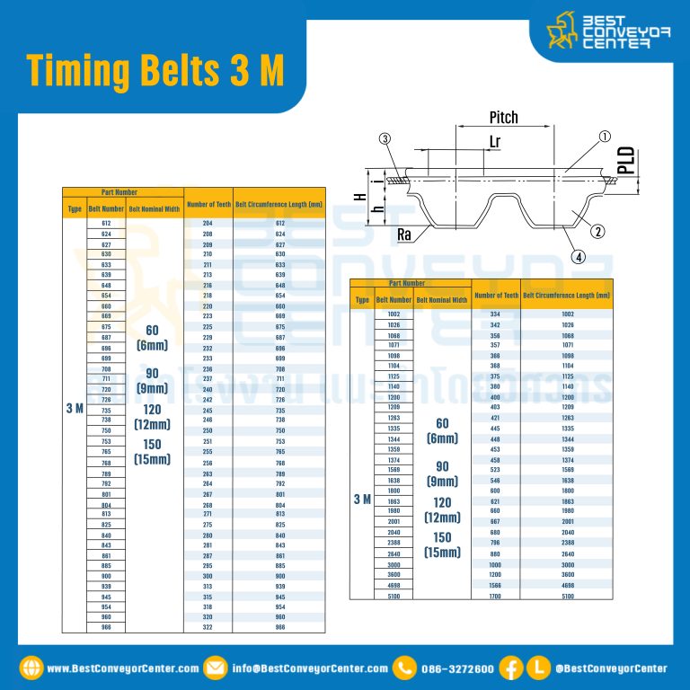 ไทม์มิ่ง เบลล์ Timing Belt 3 M หน้ากว้าง 12 mm 204 ฟัน ยาว 612 mm. : Timing Belt 3 M-12-204T-647