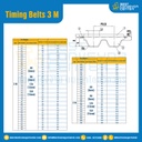 ไทม์มิ่ง เบลล์ Timing Belt 3 M หน้ากว้าง 12 mm 204 ฟัน ยาว 612 mm. : Timing Belt 3 M-12-204T-659