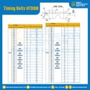 ไทม์มิ่ง เบลล์ Timing Belt HTD8M หน้ากว้าง 20 mm 216 ฟัน ยาว 1728 mm. : Timing Belt HTD8M-20-216T-1823