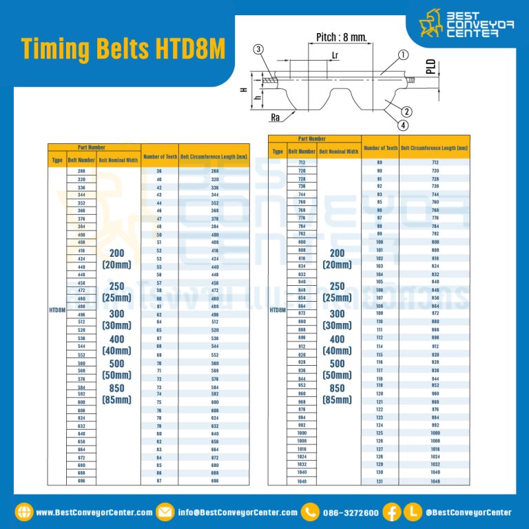 ไทม์มิ่ง เบลล์ Timing Belt HTD8M หน้ากว้าง 85 mm 167 ฟัน ยาว 1336 mm. : Timing Belt HTD8M-85-167T-1413