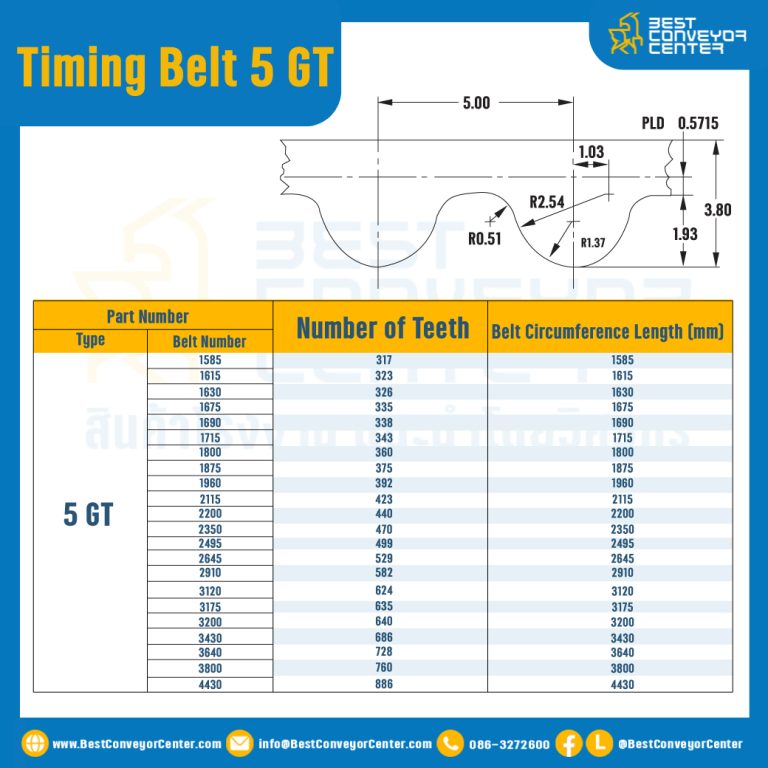 ไทม์มิ่ง เบลล์ Timing Belt 5GT 100 ฟัน ยาว 500 mm. : Timing Belt 5GT-100T-555