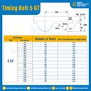 ไทม์มิ่ง เบลล์ Timing Belt 5GT 266 ฟัน ยาว 1330 mm. : Timing Belt 5GT-266T-1384