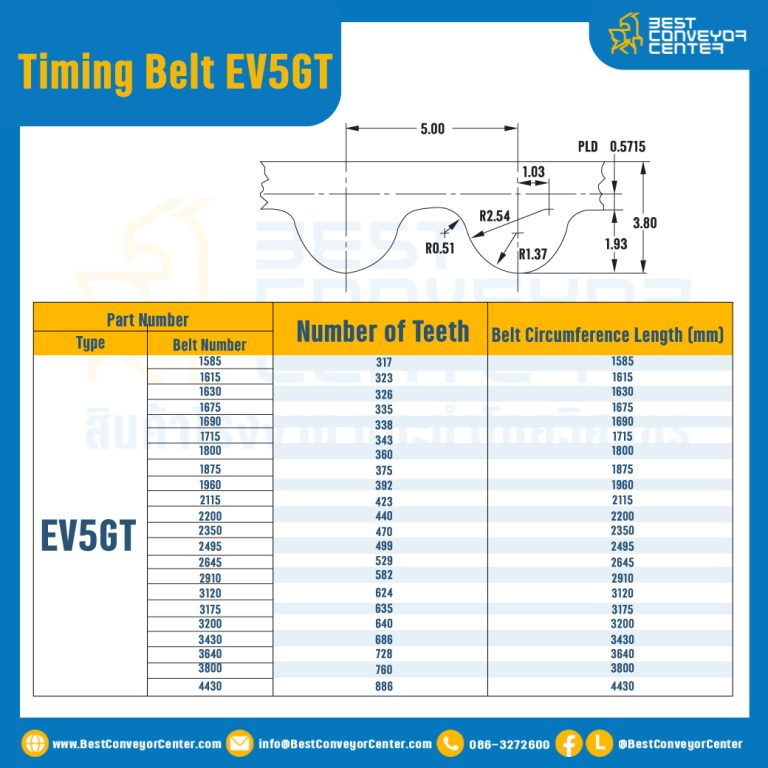 ไทม์มิ่ง เบลล์ Timing Belt EV5GT 268 ฟัน ยาว 840 mm. : Timing Belt EV5GT-268T-866