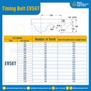 ไทม์มิ่ง เบลล์ Timing Belt EV5GT 268 ฟัน ยาว 840 mm. : Timing Belt EV5GT-268T-903