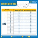 ไทม์มิ่ง เบลล์ Timing Belt 8YU 183 ฟัน ยาว 1464 mm. : Timing Belt 8YU-183T-1536