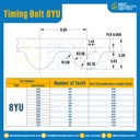 ไทม์มิ่ง เบลล์ Timing Belt 8YU 183 ฟัน ยาว 1464 mm. : Timing Belt 8YU-183T-1525