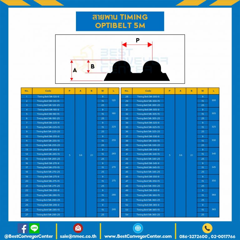 Timing Belt 5M-745-25 สายพานไทม์มิ่ง Timing Optibelt ยาว 745 มิล, ร่อง 5M หน้ากว้าง 25 มิล