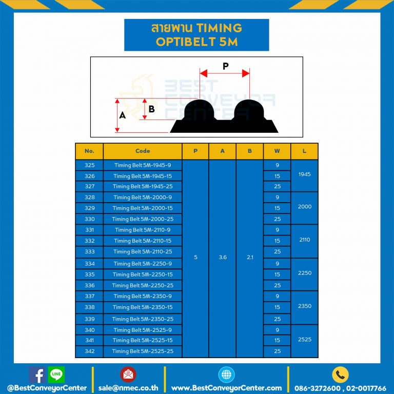 Timing Belt 5M-745-25 สายพานไทม์มิ่ง Timing Optibelt ยาว 745 มิล, ร่อง 5M หน้ากว้าง 25 มิล