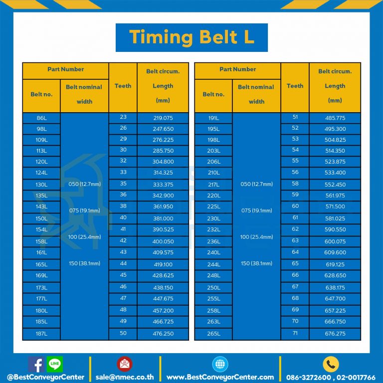 Timing Belt 304L-381 สายพานไทม์มิ่ง 304L หน้ากว้าง 38.1 มิล