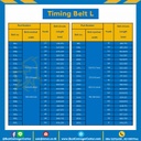 Timing Belt 304L-381 สายพานไทม์มิ่ง 304L หน้ากว้าง 38.1 มิล