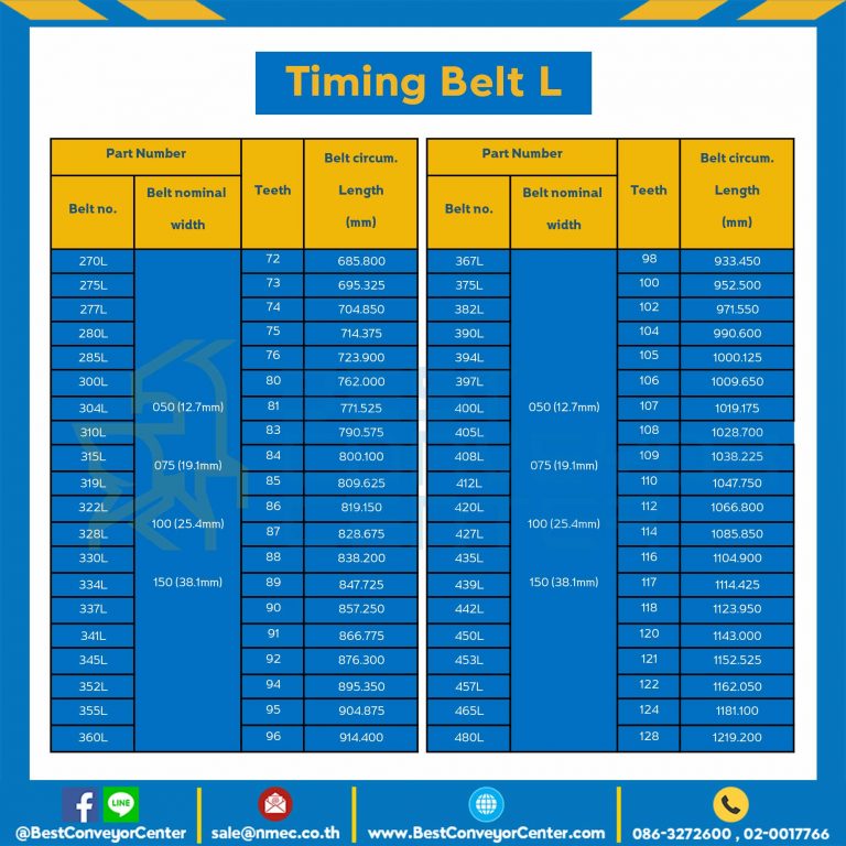Timing Belt 109L-127 สายพานไทม์มิ่ง 109L หน้ากว้าง 12.7 มิล