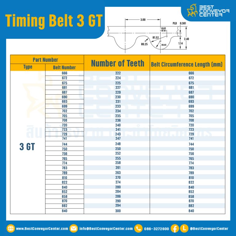 ไทม์มิ่ง เบลล์ Timing Belt 3GT 100 ฟัน ยาว 300 mm. : Timing Belt 3GT-100T-314