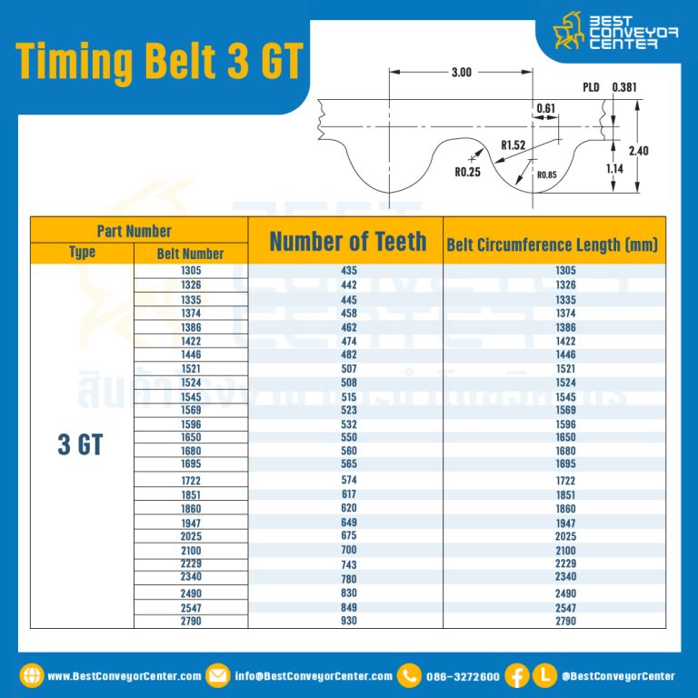 ไทม์มิ่ง เบลล์ Timing Belt 3GT 309 ฟัน ยาว 927 mm. : Timing Belt 3GT-309T-984
