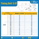 ไทม์มิ่ง เบลล์ Timing Belt 3GT 309 ฟัน ยาว 927 mm. : Timing Belt 3GT-309T-992