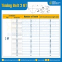 ไทม์มิ่ง เบลล์ Timing Belt 2GT 222 ฟัน ยาว 444 mm. : Timing Belt 2GT-222T-506
