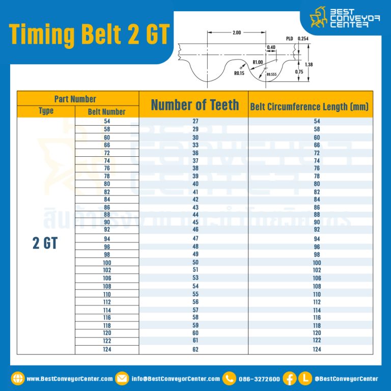 ไทม์มิ่ง เบลล์ Timing Belt 2GT 222 ฟัน ยาว 444 mm. : Timing Belt 2GT-222T-521