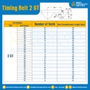 ไทม์มิ่ง เบลล์ Timing Belt 2GT 222 ฟัน ยาว 444 mm. : Timing Belt 2GT-222T-502