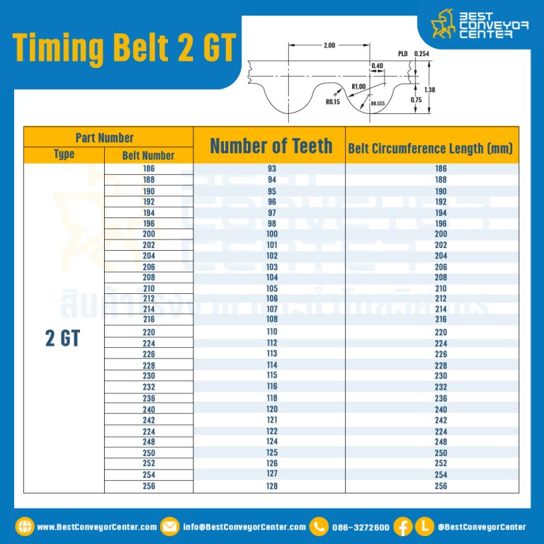 ไทม์มิ่ง เบลล์ Timing Belt 2GT 222 ฟัน ยาว 444 mm. : Timing Belt 2GT-222T-504