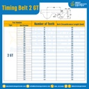 ไทม์มิ่ง เบลล์ Timing Belt 2GT 222 ฟัน ยาว 444 mm. : Timing Belt 2GT-222T-504