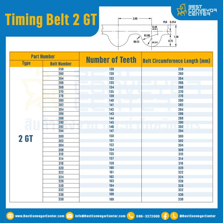 ไทม์มิ่ง เบลล์ Timing Belt 2GT 514 ฟัน ยาว 1028 mm. : Timing Belt 2GT-514T-1034