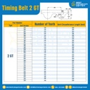ไทม์มิ่ง เบลล์ Timing Belt 2GT 514 ฟัน ยาว 1028 mm. : Timing Belt 2GT-514T-1034