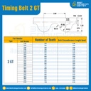 ไทม์มิ่ง เบลล์ Timing Belt 2GT 222 ฟัน ยาว 444 mm. : Timing Belt 2GT-222T-515