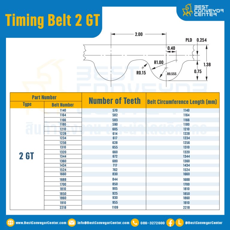 ไทม์มิ่ง เบลล์ Timing Belt 2GT 222 ฟัน ยาว 444 mm. : Timing Belt 2GT-222T-517