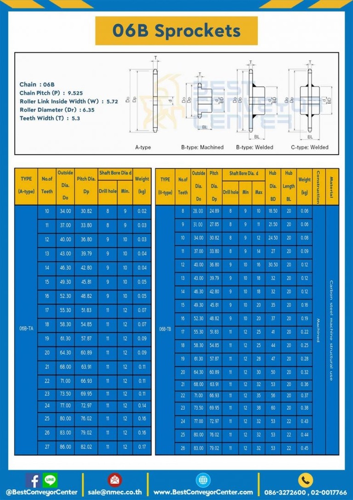 เฟืองโซ่เหล็ก 1 แถว มีดุมแถวเดียว 06B-177