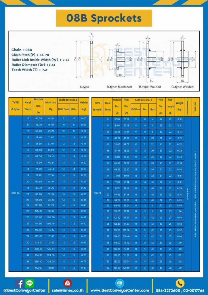 เฟืองโซ่เหล็ก 1 แถว มีดุมแถวเดียว 08B-81TB