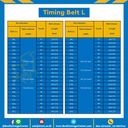 Timing Belt 130L-254 สายพานไทม์มิ่ง 130L หน้ากว้าง 25.4 มิล จำนวนฟัน : 35  ความยาวรอบวง : 333.375 mm.