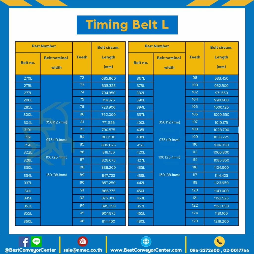 Timing Belt 130L-254 สายพานไทม์มิ่ง 130L หน้ากว้าง 25.4 มิล จำนวนฟัน : 35  ความยาวรอบวง : 333.375 mm.