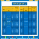 Timing Belt 130L-254 สายพานไทม์มิ่ง 130L หน้ากว้าง 25.4 มิล จำนวนฟัน : 35  ความยาวรอบวง : 333.375 mm.