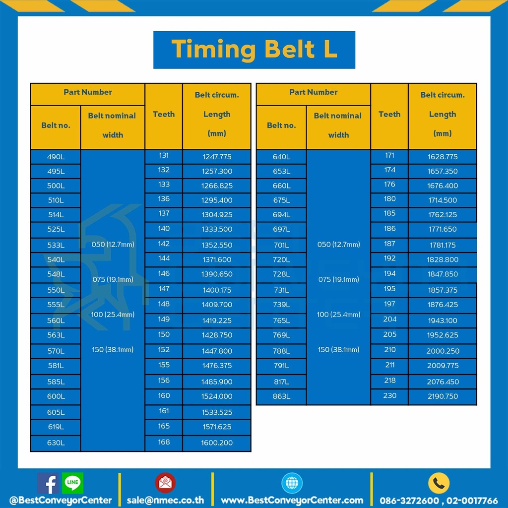 Timing Belt 130L-254 สายพานไทม์มิ่ง 130L หน้ากว้าง 25.4 มิล จำนวนฟัน : 35  ความยาวรอบวง : 333.375 mm.